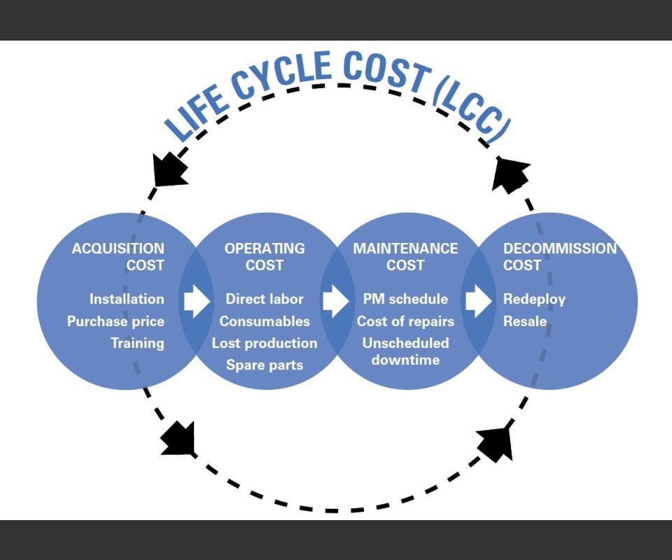 What a Machining Center Really Costs: Total Lifecycle ROI: Modern ...