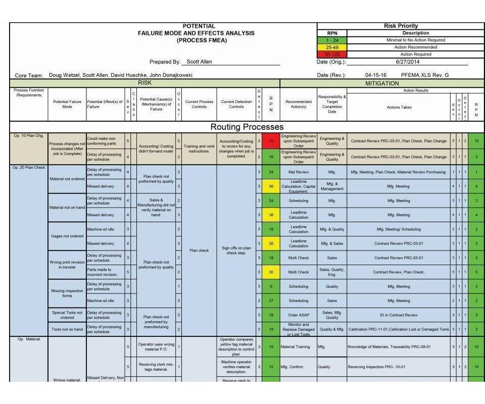 ISO Changes: Managing Risk: Modern Machine Shop